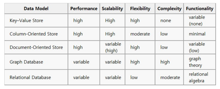 NoSQL Feature.png